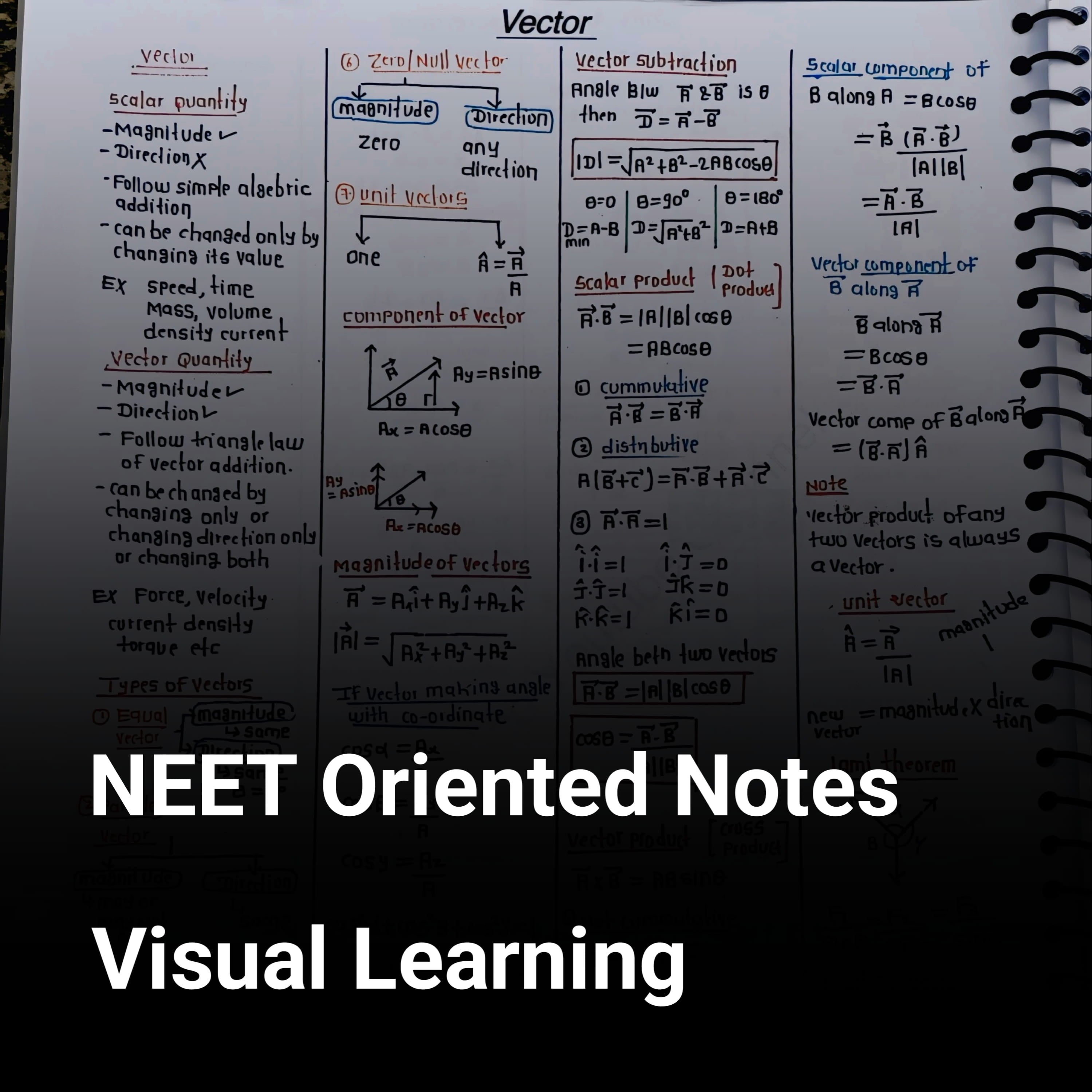 Units, Measurements, Error & Vectors Formula Sheet – Class 11 Physics PDF