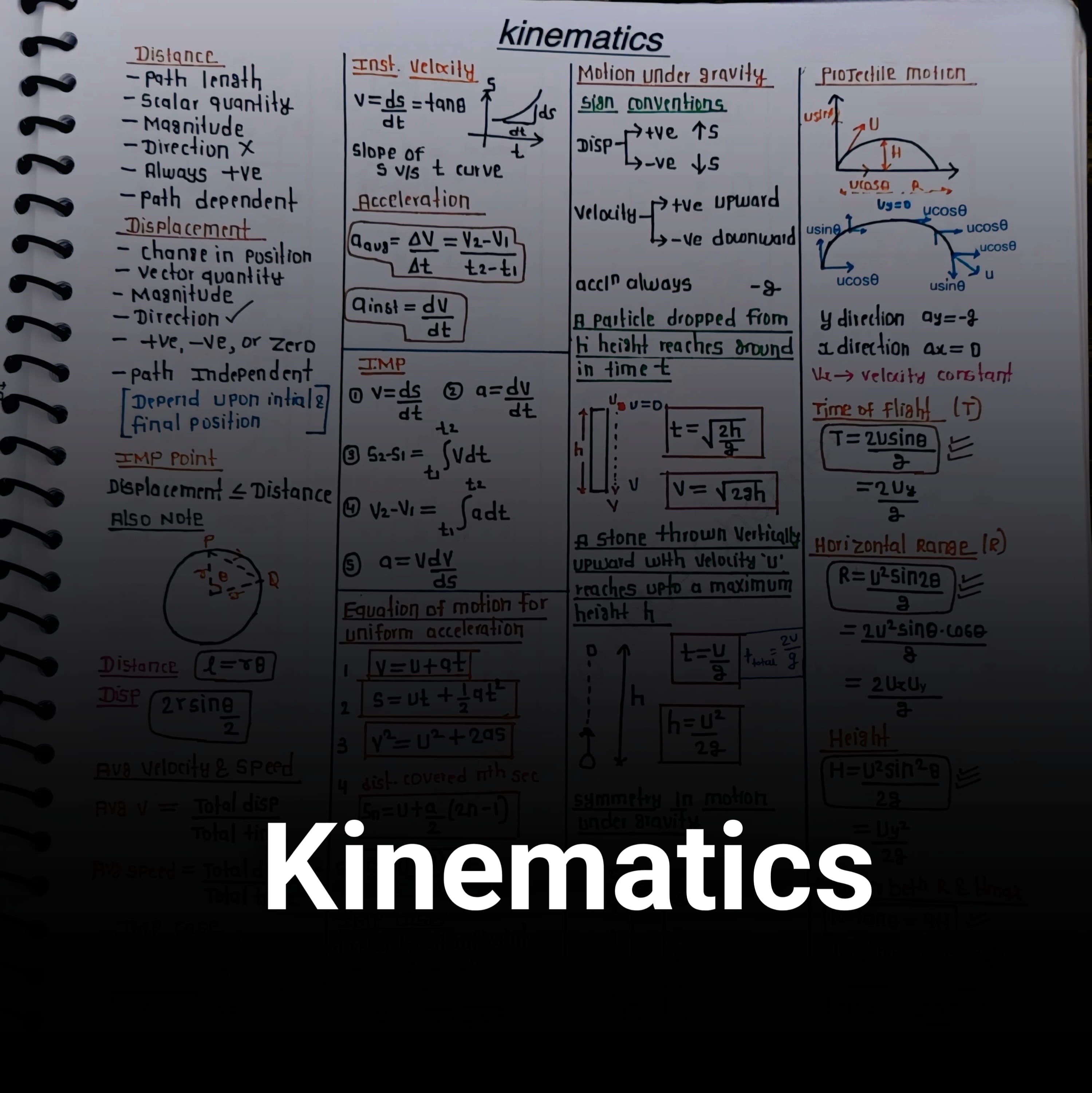 Kinematics Formula Sheet – Class 11 Physics PDF
