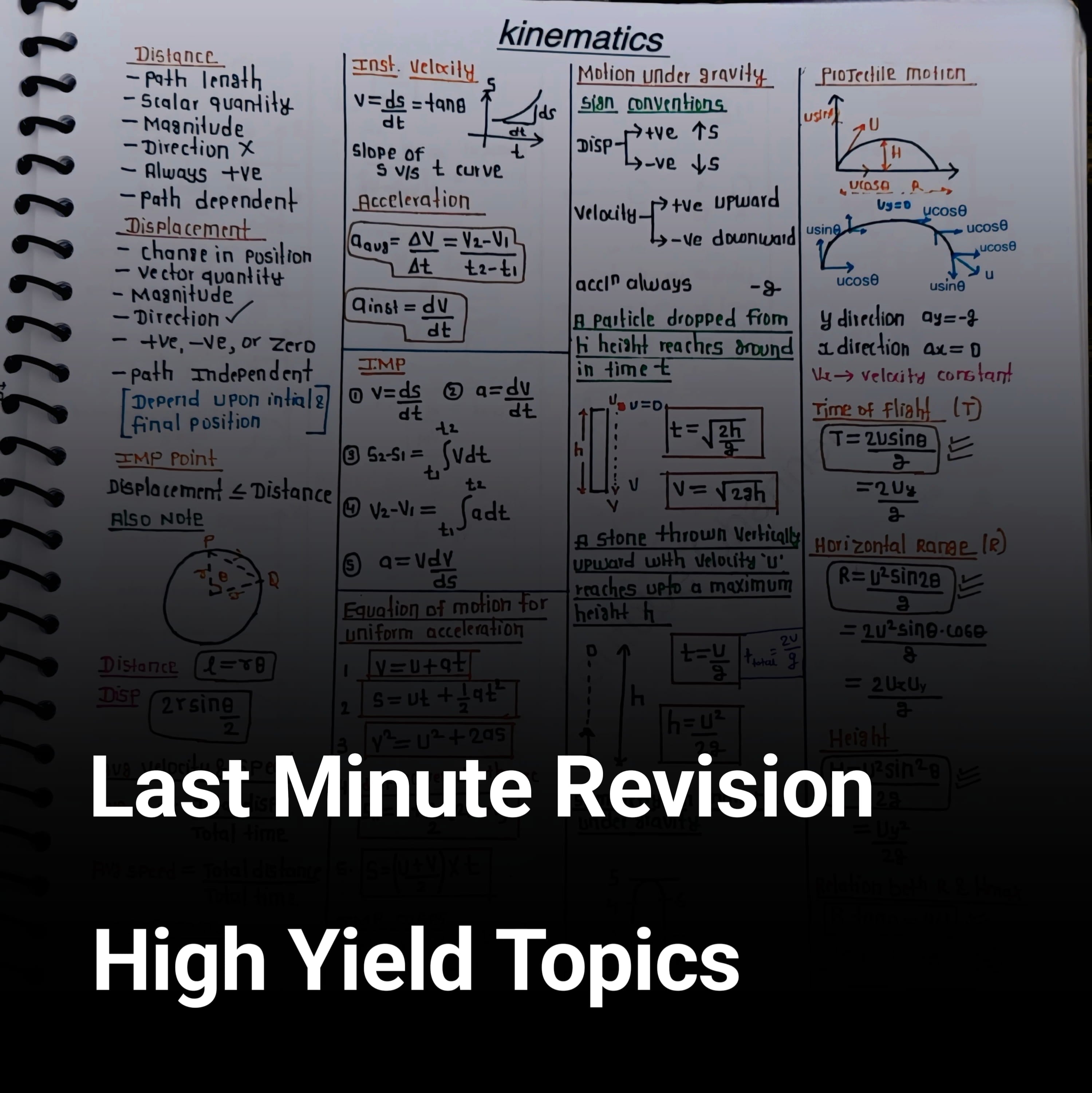 Kinematics Formula Sheet – Class 11 Physics PDF