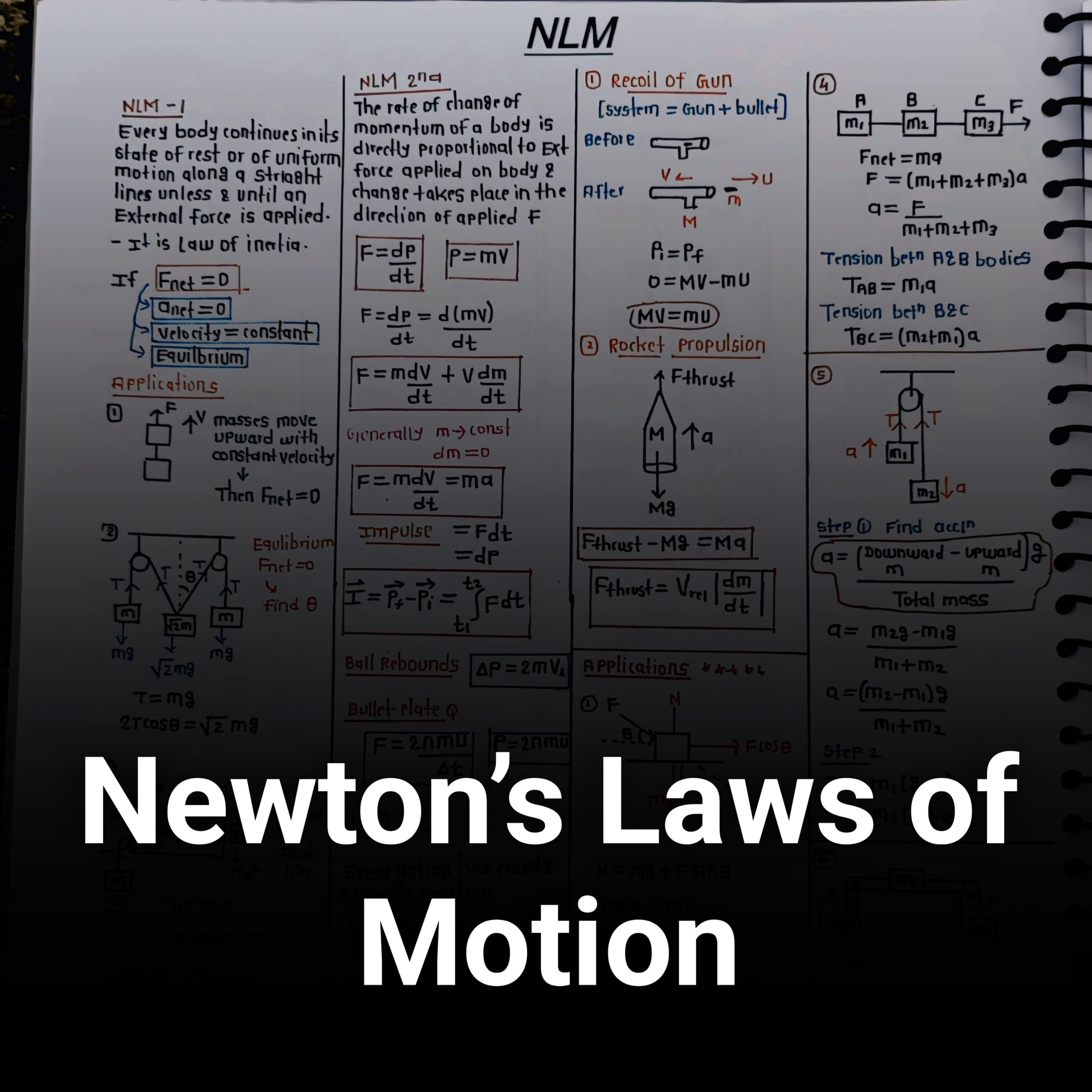 Newton’s Laws of Motion & Friction Formula Sheet – Class 11 Physics PDF