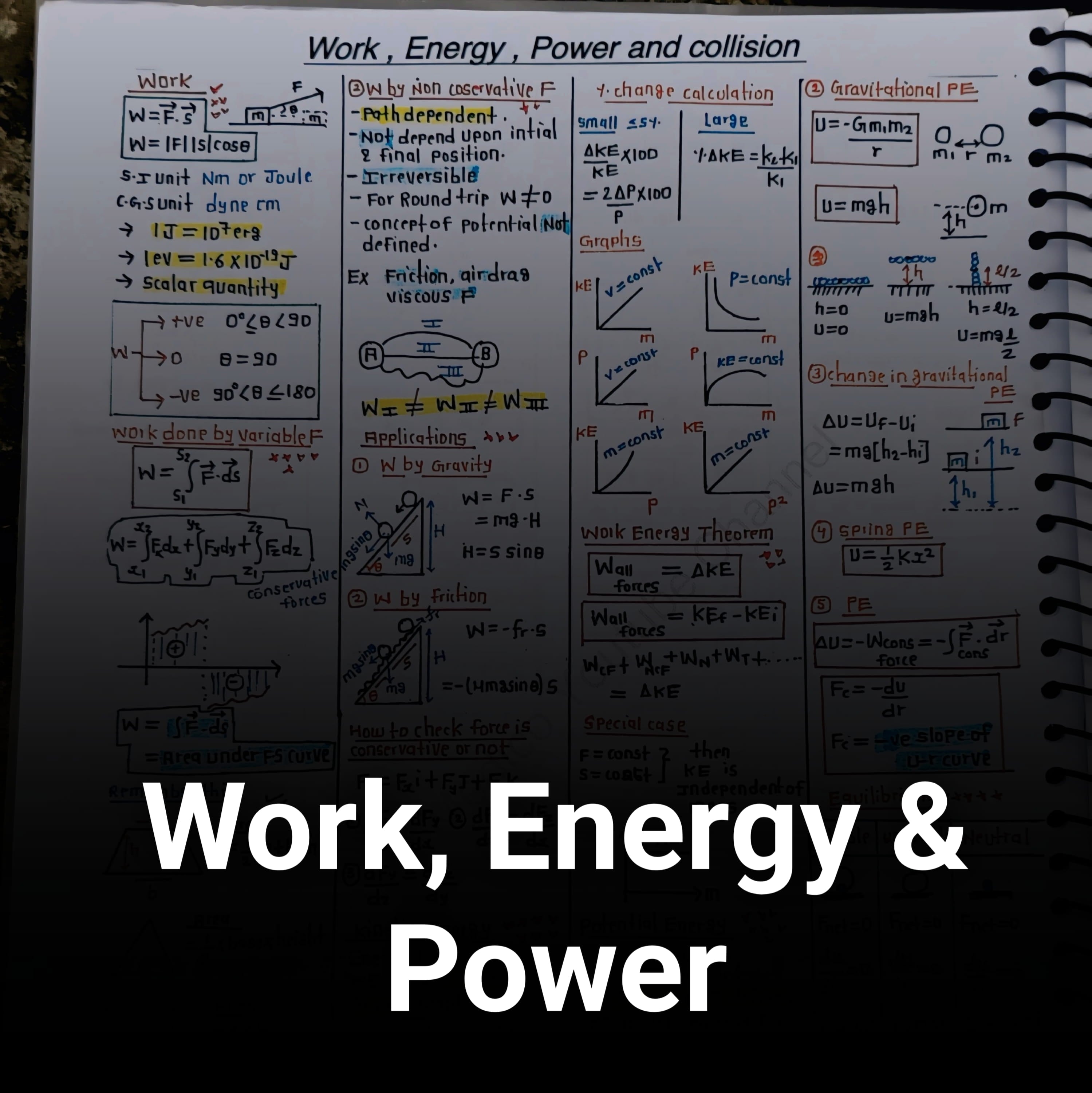 Work, Energy, Power & Collision Formula Sheet – Class 11 Physics PDF