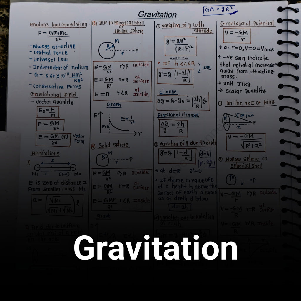 Gravitation Formula Sheet – Class 11 Physics PDF