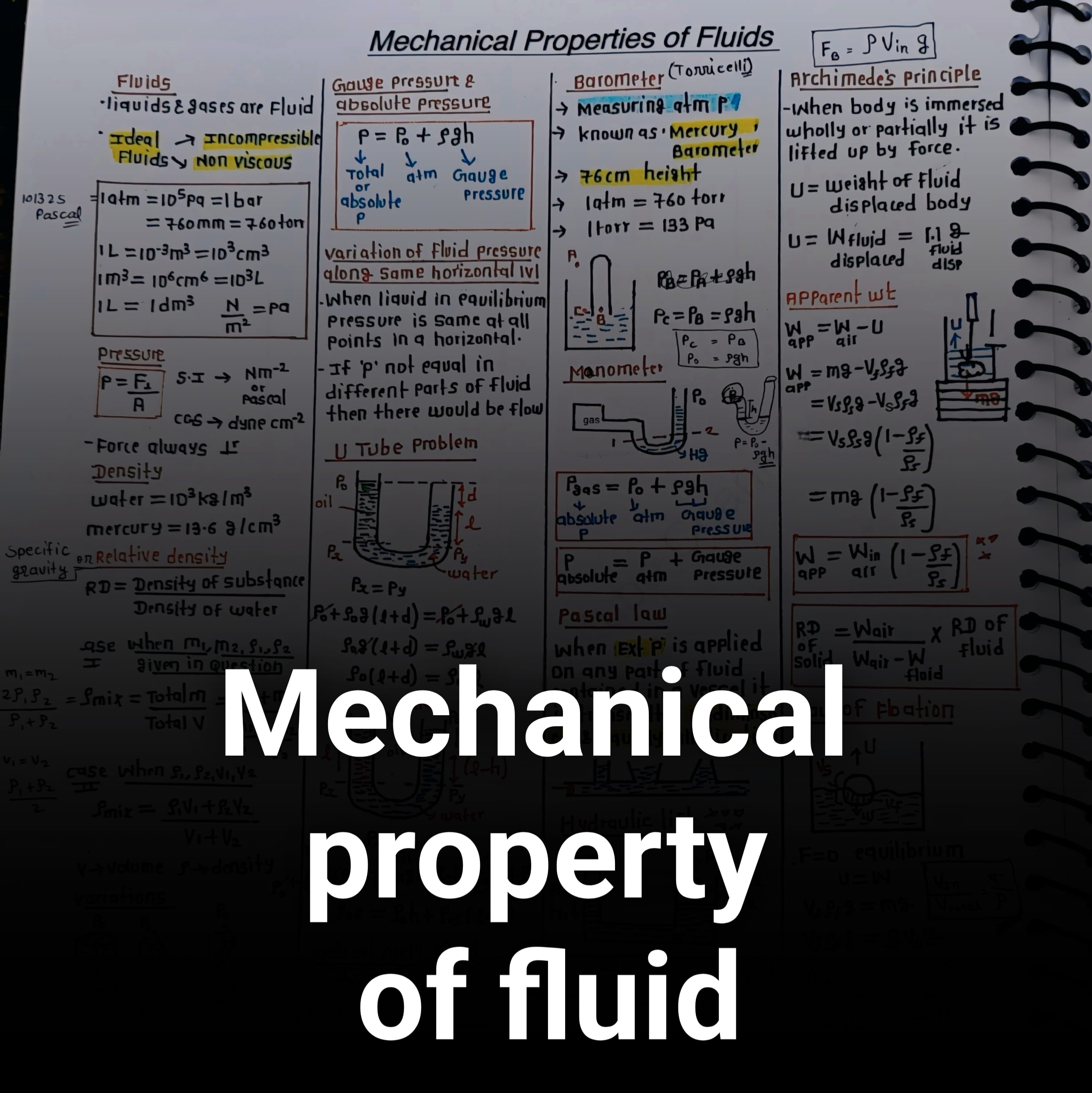 Mechanical property of fluid & Surface Tension Formula Sheet – Class 11 Physics PDF