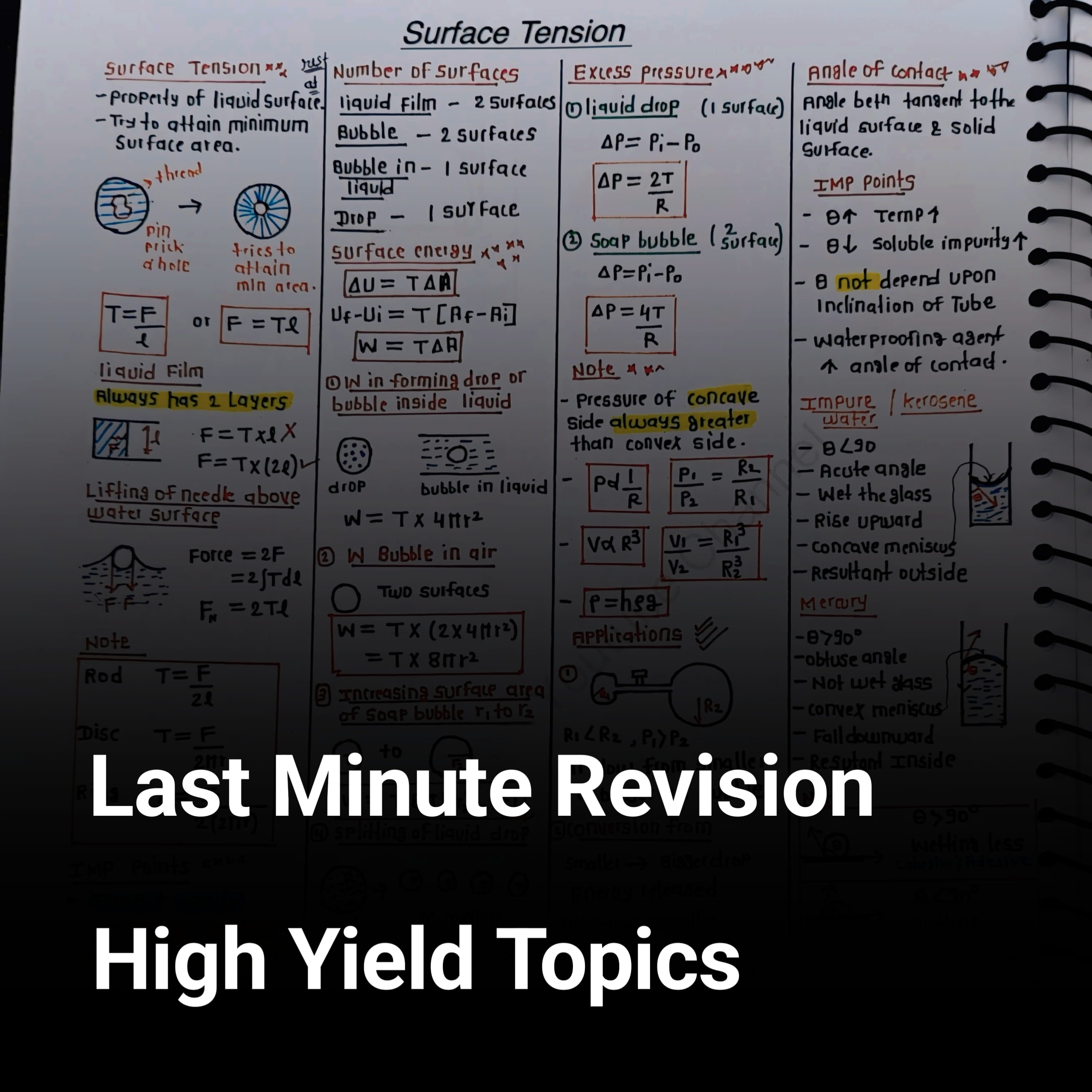 Mechanical property of fluid & Surface Tension Formula Sheet – Class 11 Physics PDF