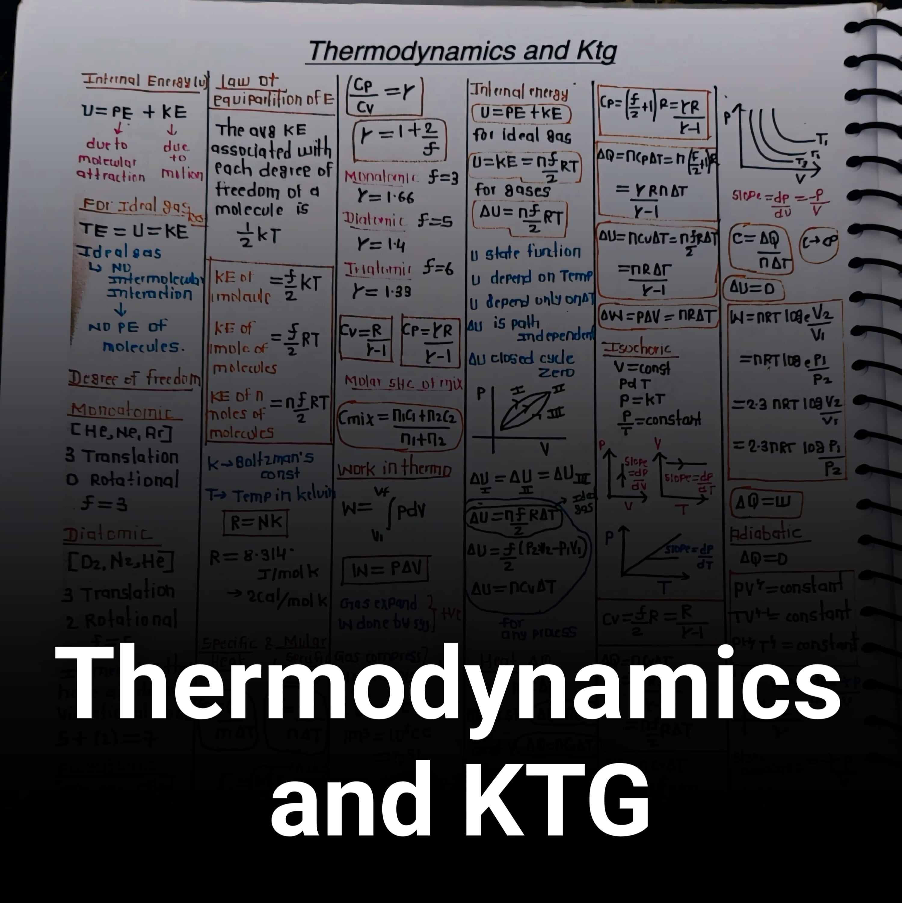Thermodynamics and Kinetic Theory of Gases (KTG) Formula Sheet – Class 11 Physics PDF