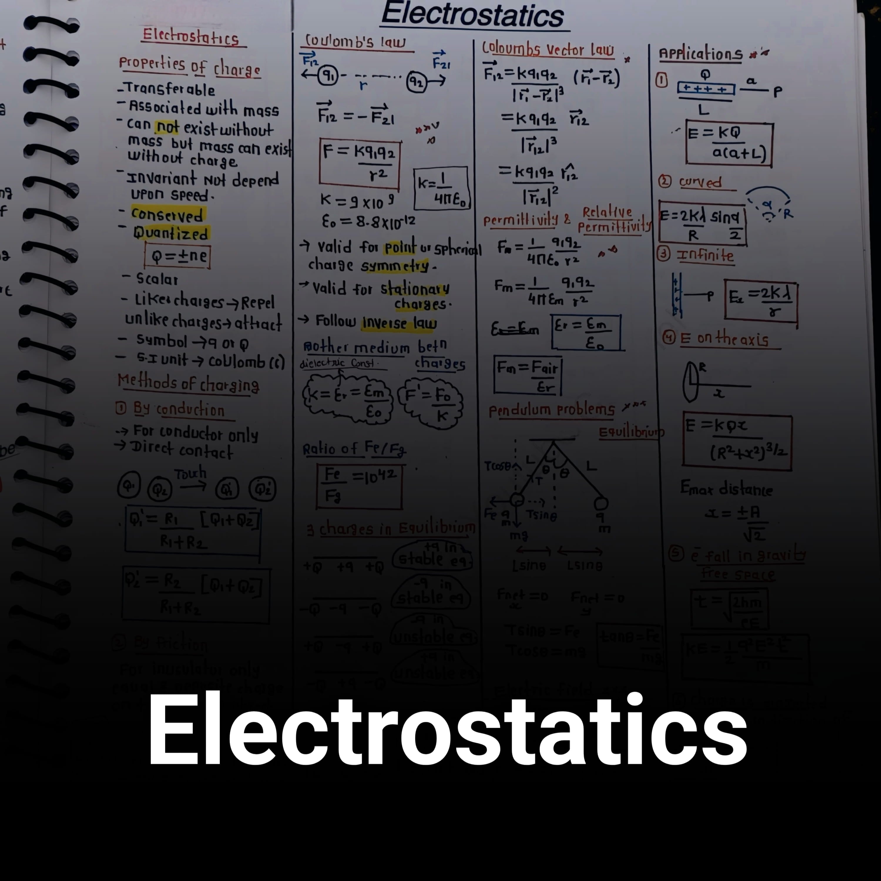 Electrostatics Formula Sheet – Class 12 Physics PDF