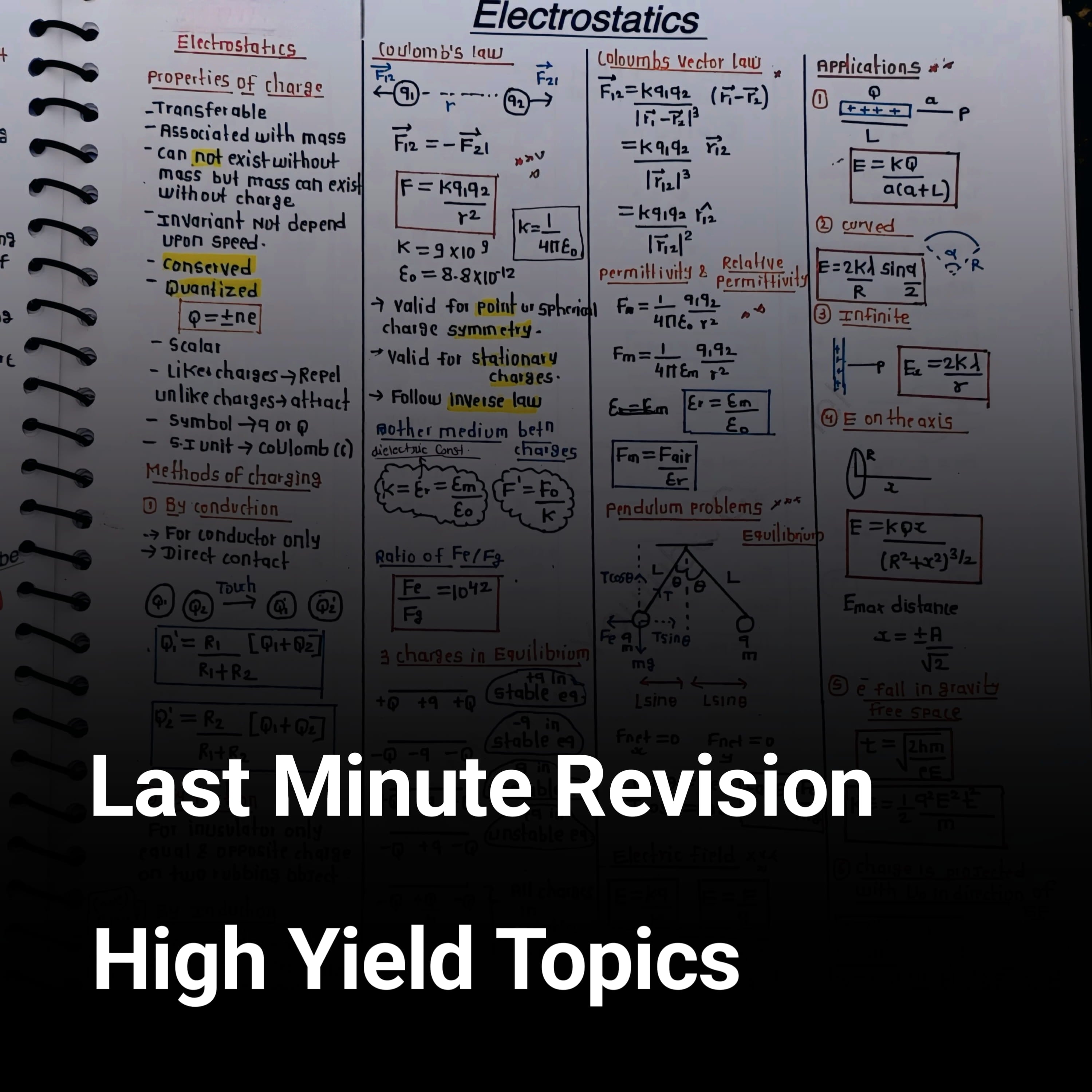 Electrostatics Formula Sheet – Class 12 Physics PDF