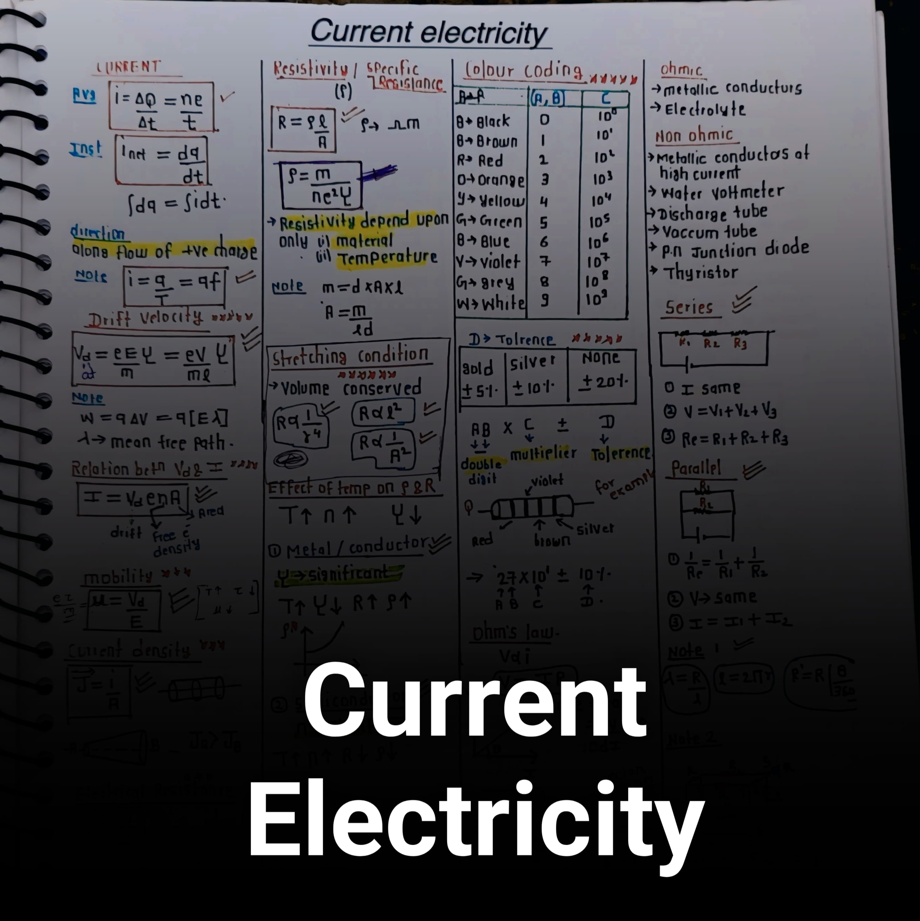 Current Electricity Formula Sheet – Class 12 Physics PDF