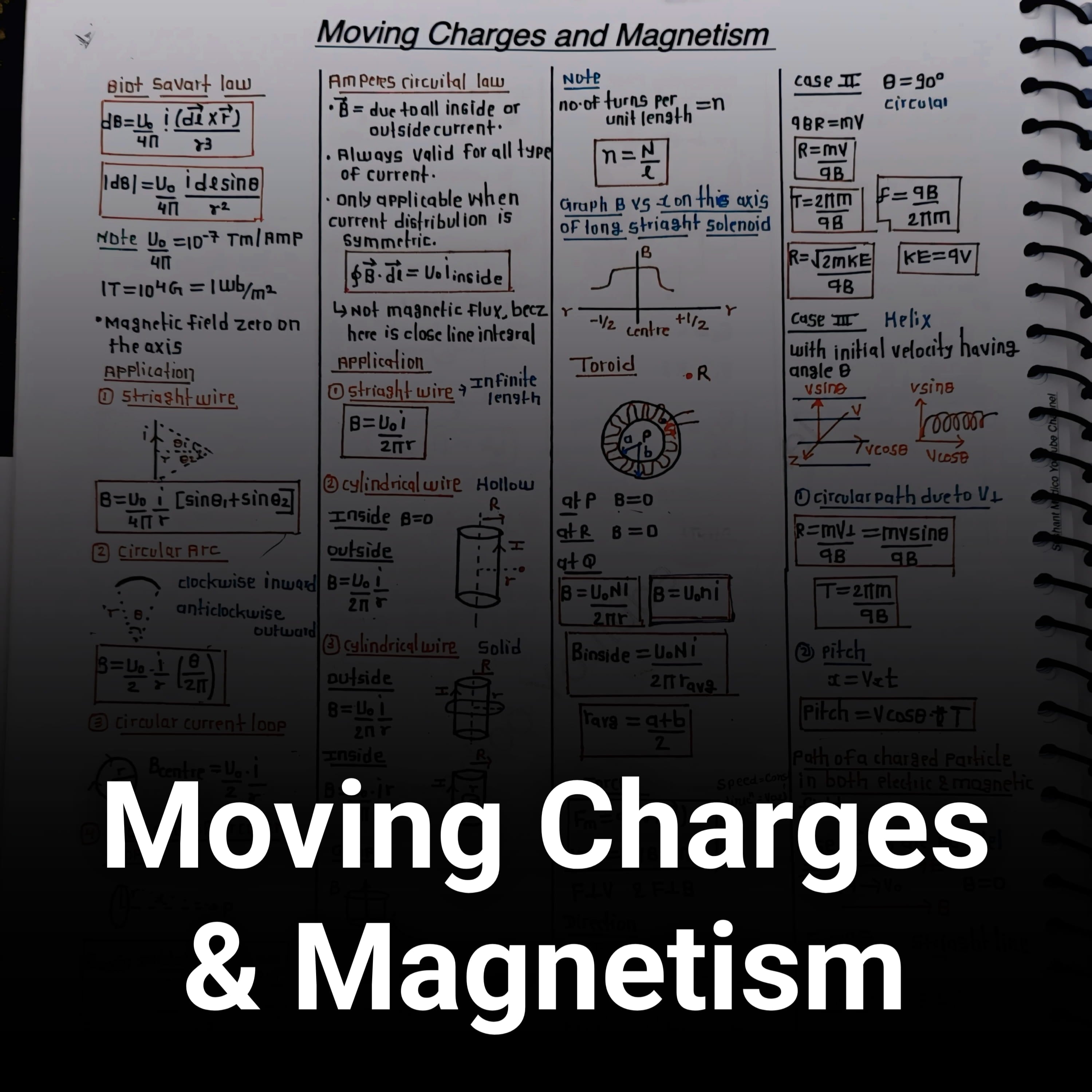 Moving Charges & Magnetism Formula Sheet – Class 12 Physics PDF