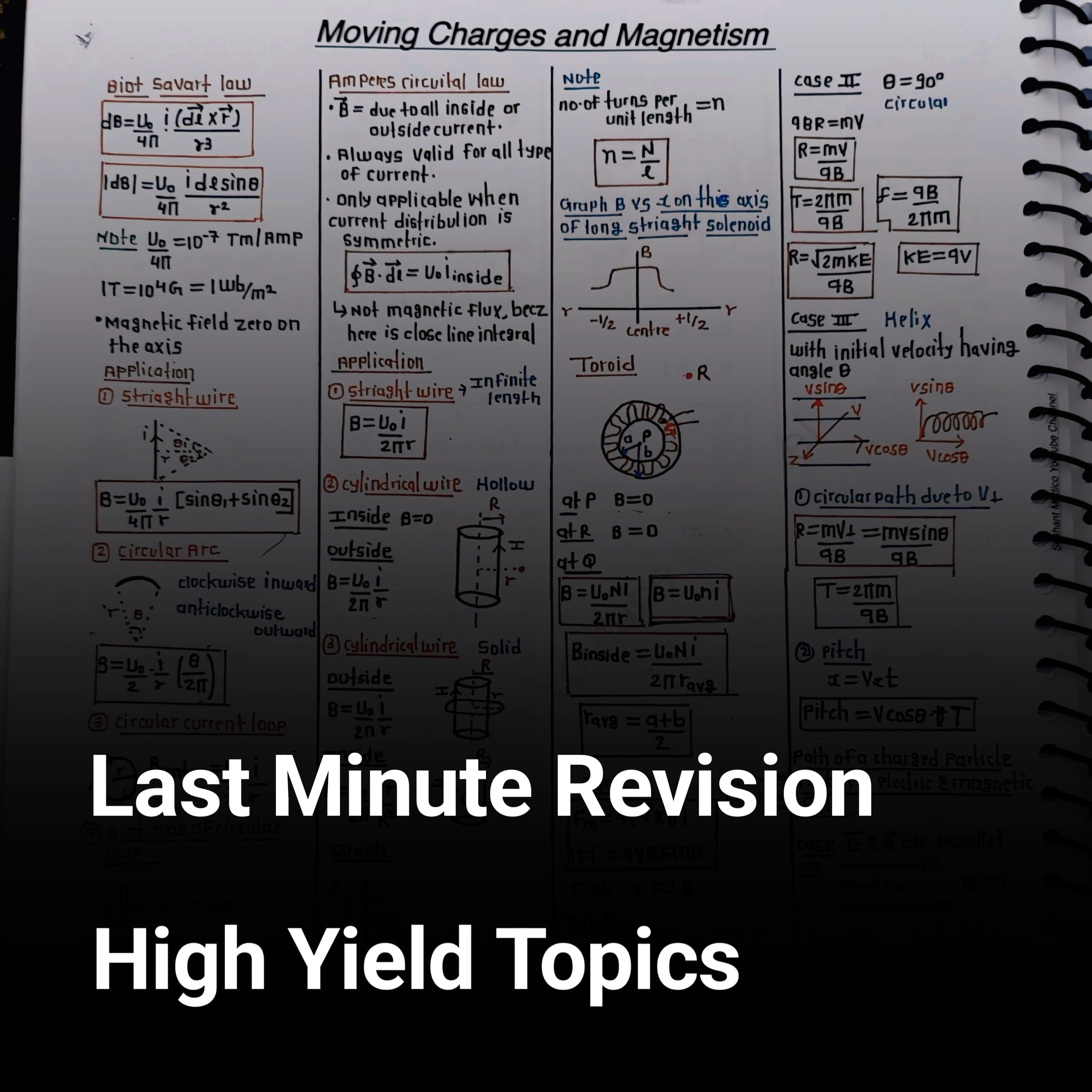 Moving Charges & Magnetism Formula Sheet – Class 12 Physics PDF