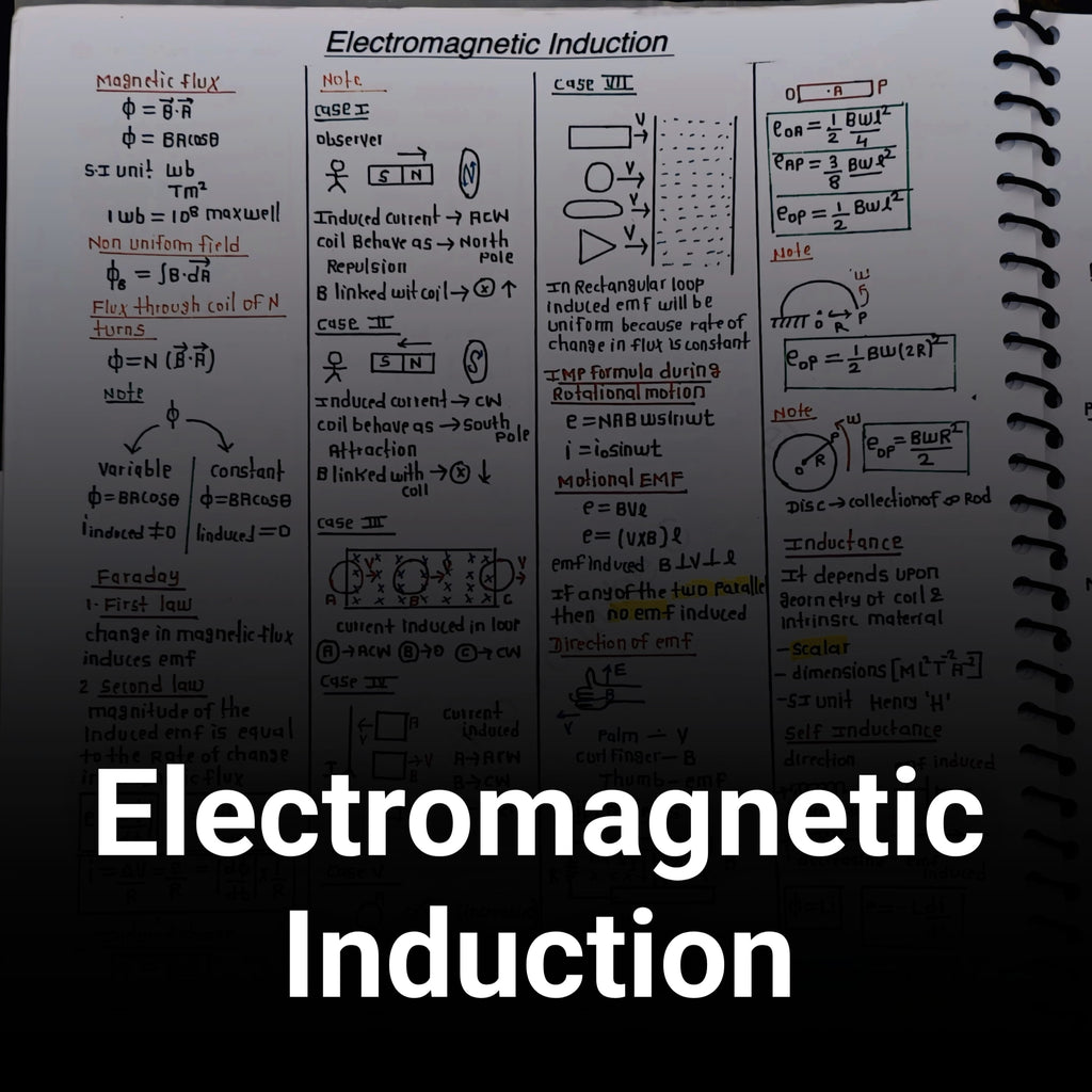 Electromagnetic Induction (EMI) Formula Sheet – Class 12 Physics PDF