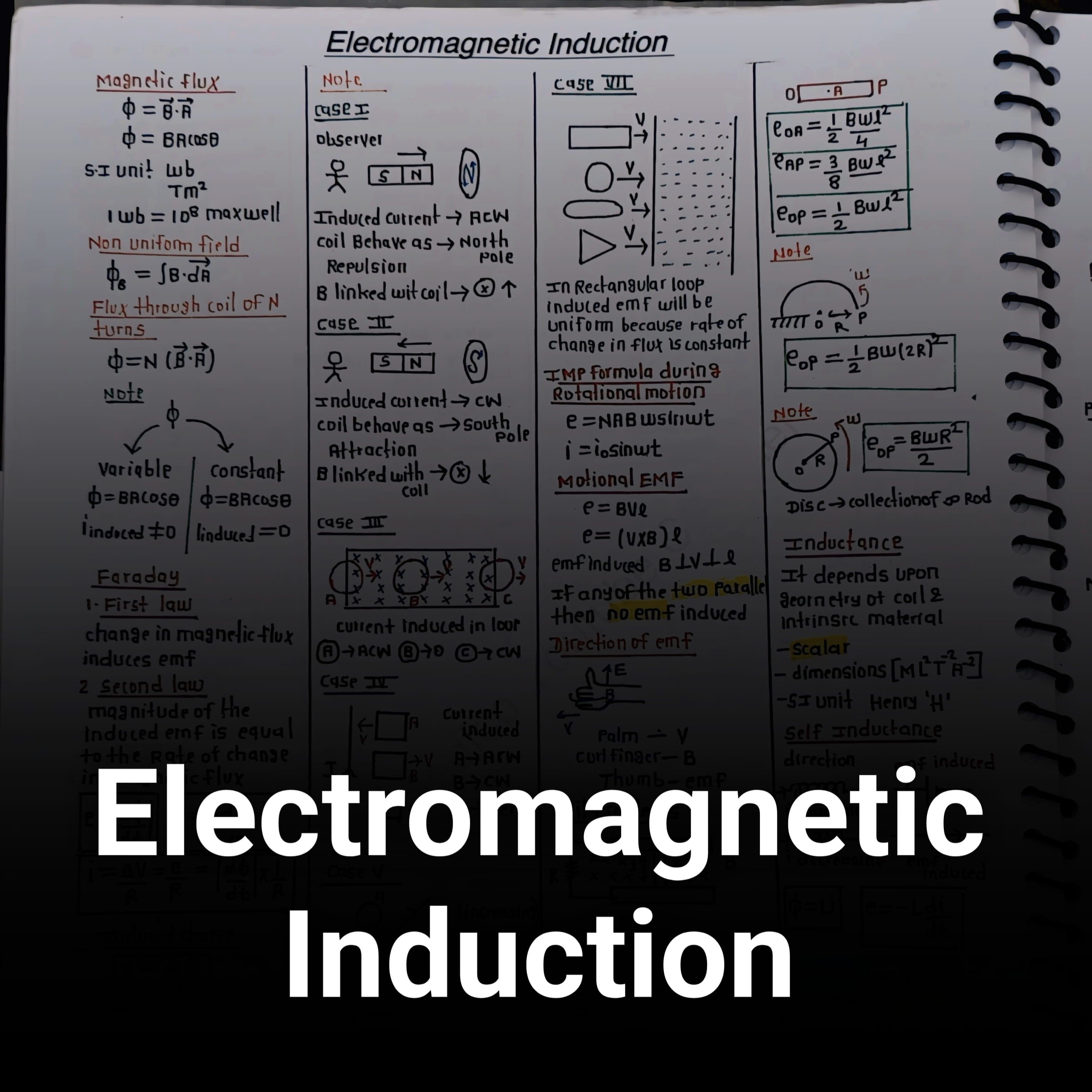 Electromagnetic Induction (EMI) Formula Sheet – Class 12 Physics PDF
