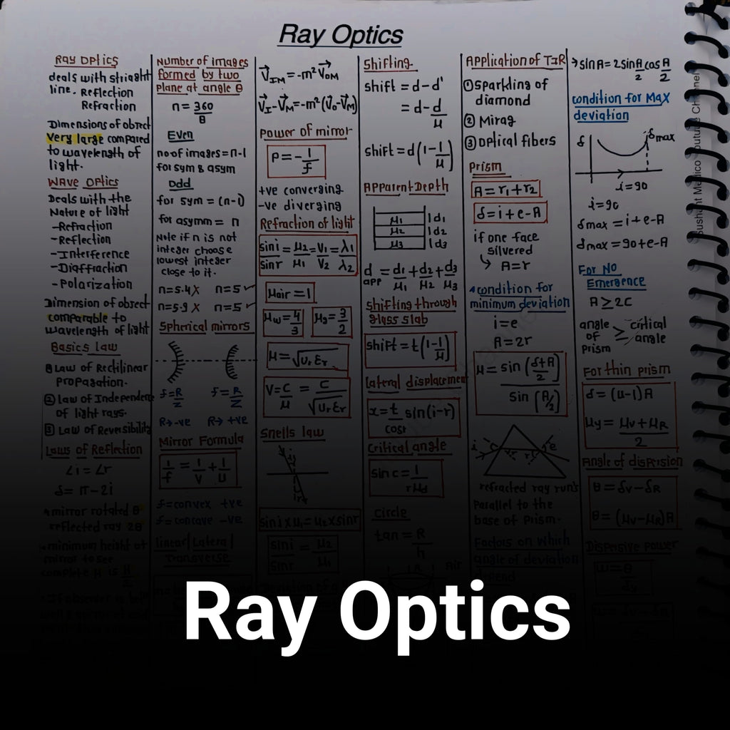 Ray Optics Formula Sheet – Class 12 Physics PDF