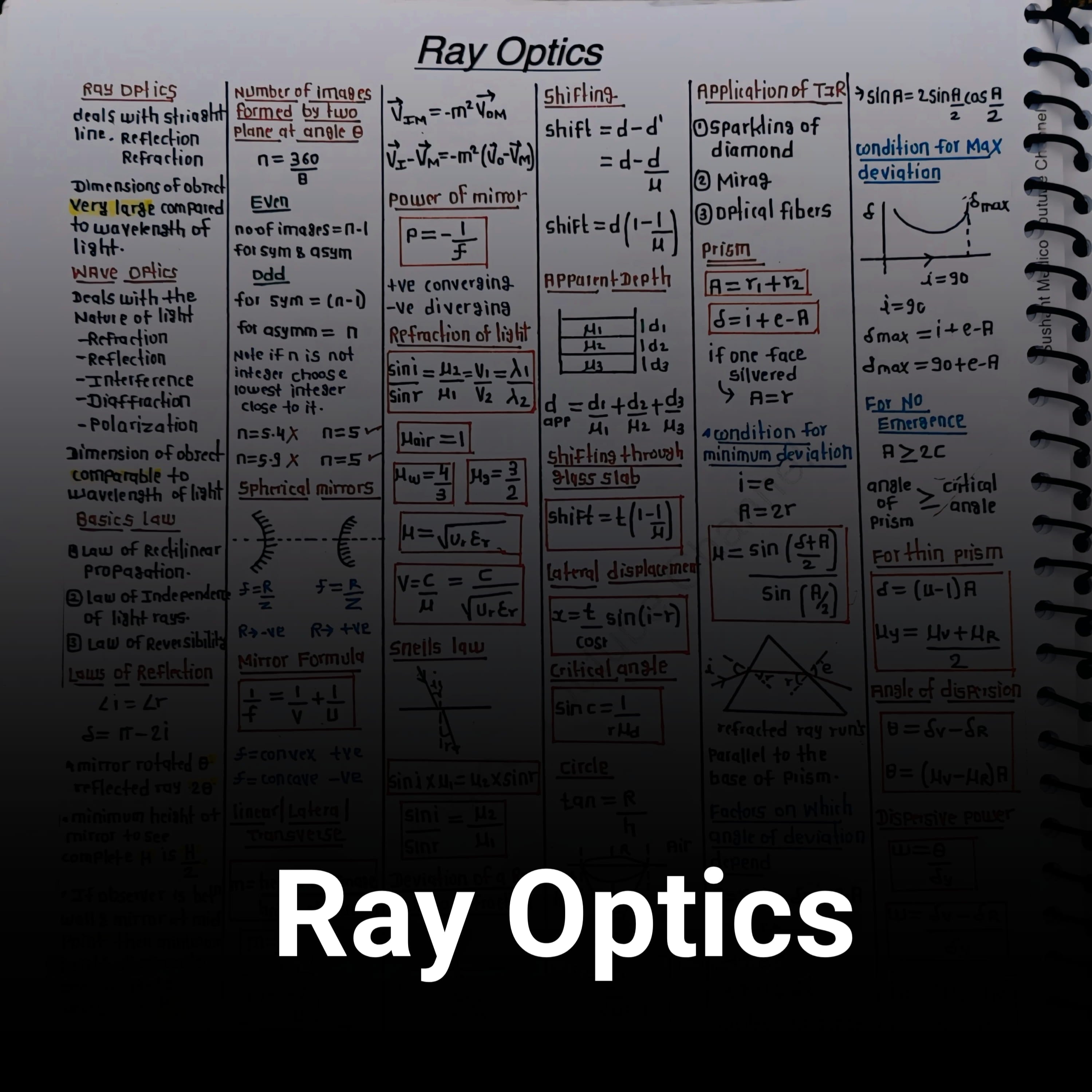 Ray Optics Formula Sheet – Class 12 Physics PDF