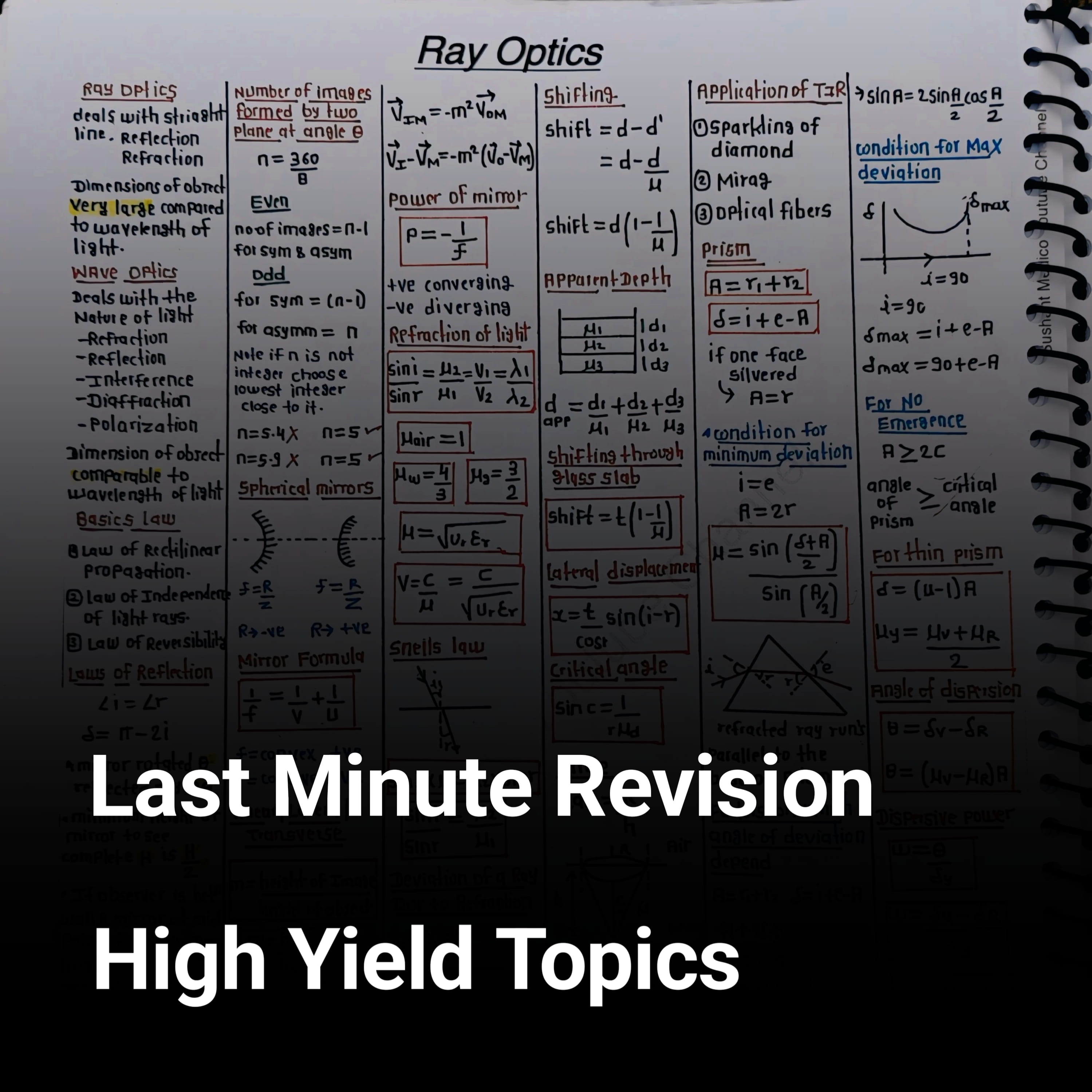 Ray Optics Formula Sheet – Class 12 Physics PDF