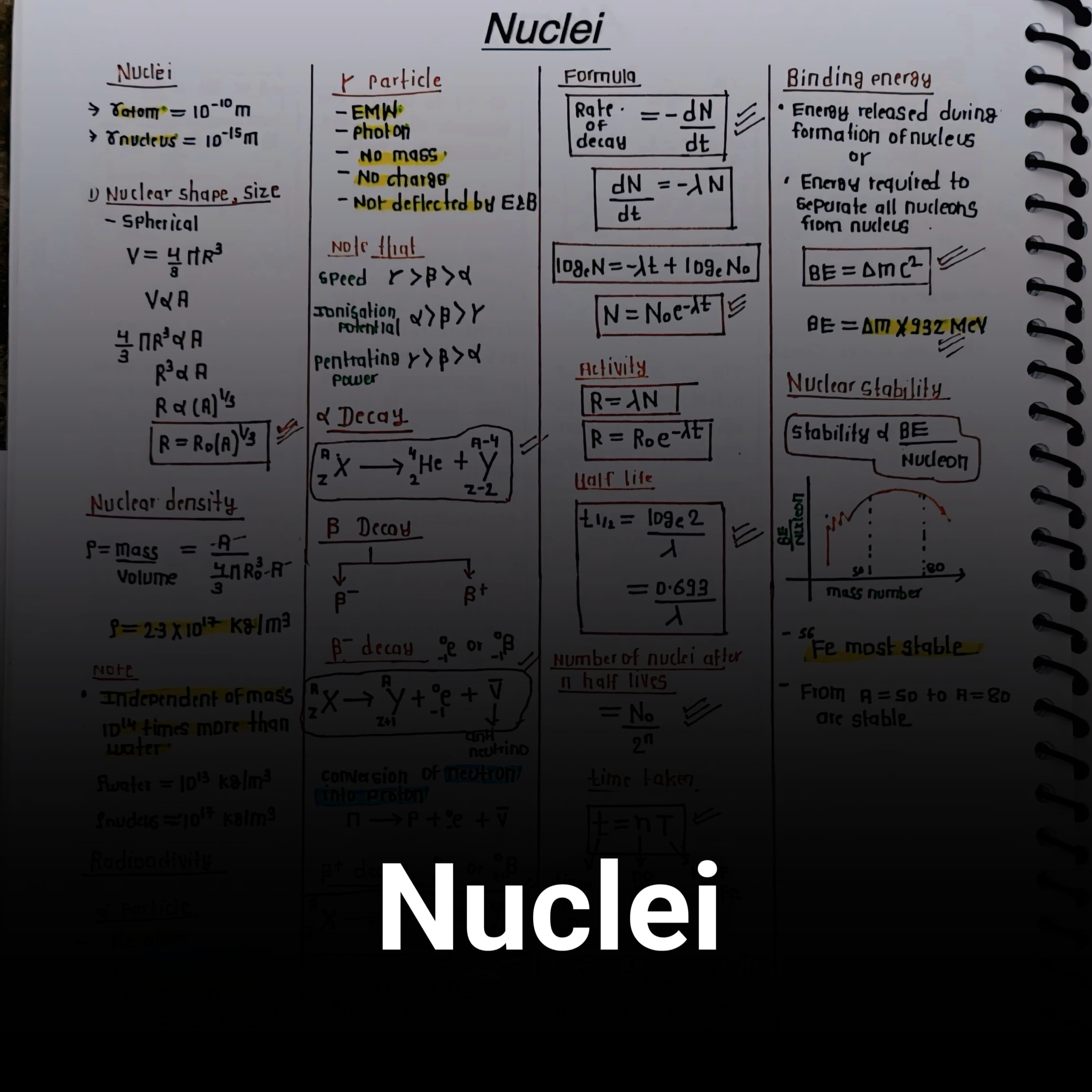 Nuclei Formula Sheet – Class 12 Physics PDF