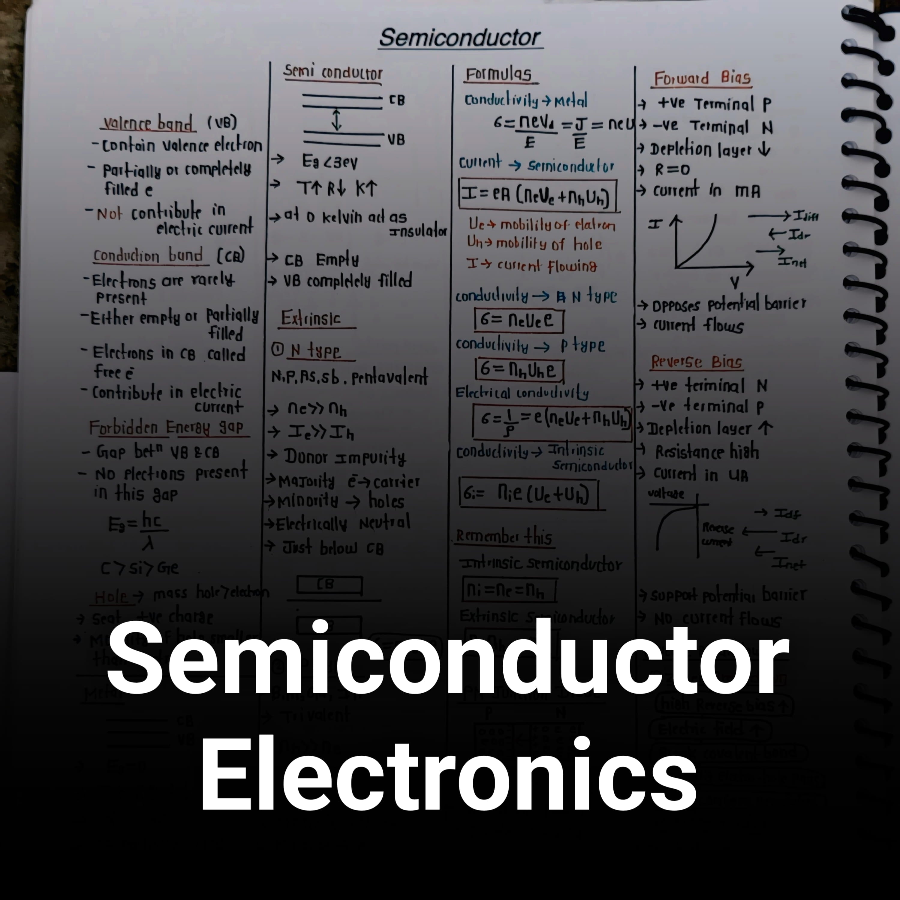 Semiconductor Electronics Short Notes – Class 12 Physics PDF