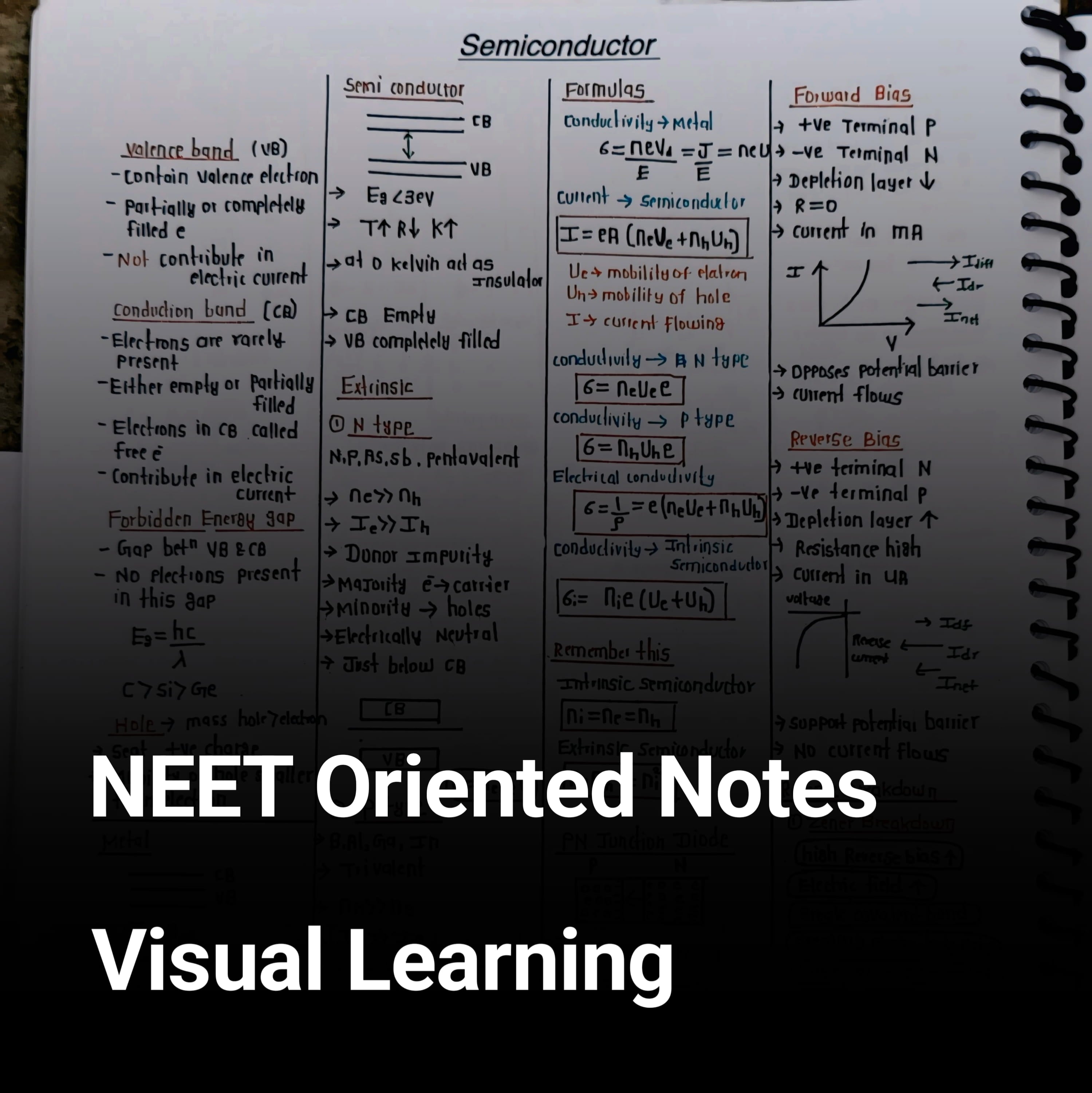 Semiconductor Electronics Short Notes – Class 12 Physics PDF